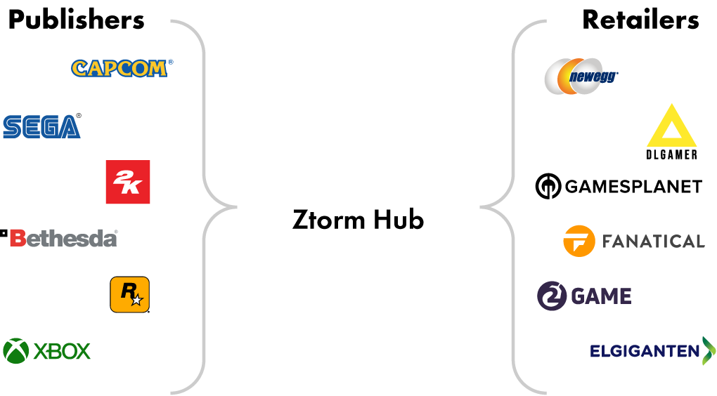 Ztorm Hub Publishers, Retailers